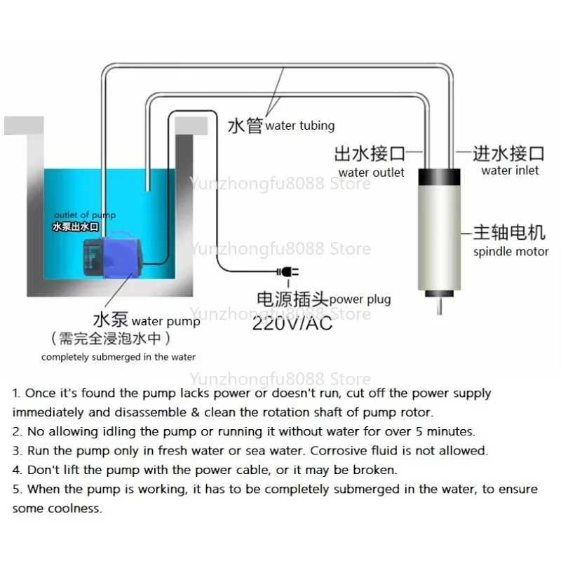 Accessories for Machine Tool Spindle Motor Water Pumps for Cooling Spindle Motors