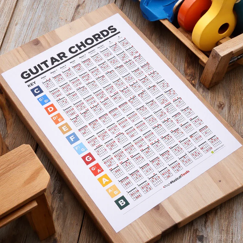 

Guitar Chord Chart Poster Guitar Fretboard Learning Guide For Beginners Durable Music Theory Wall Art With Progress Tracking