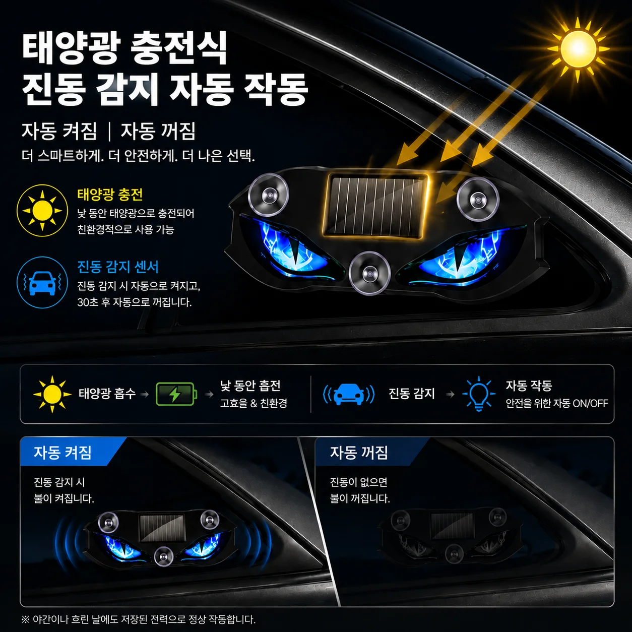 Car window solar LED light vibration activation automatic on/off Devil's Eye solar charging Type-C rechargeable warning light