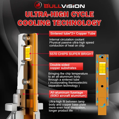 Imagen 2 del producto Faros LED Canbus K5C H7, 300W, H1, H3, H4, H11, 9012 HIR2, H8, H9, 9005, 9006, HB3, HB4, H27, 880, 881, 6000K, 5570, Chips CSP, 12V, Turbo, 24V