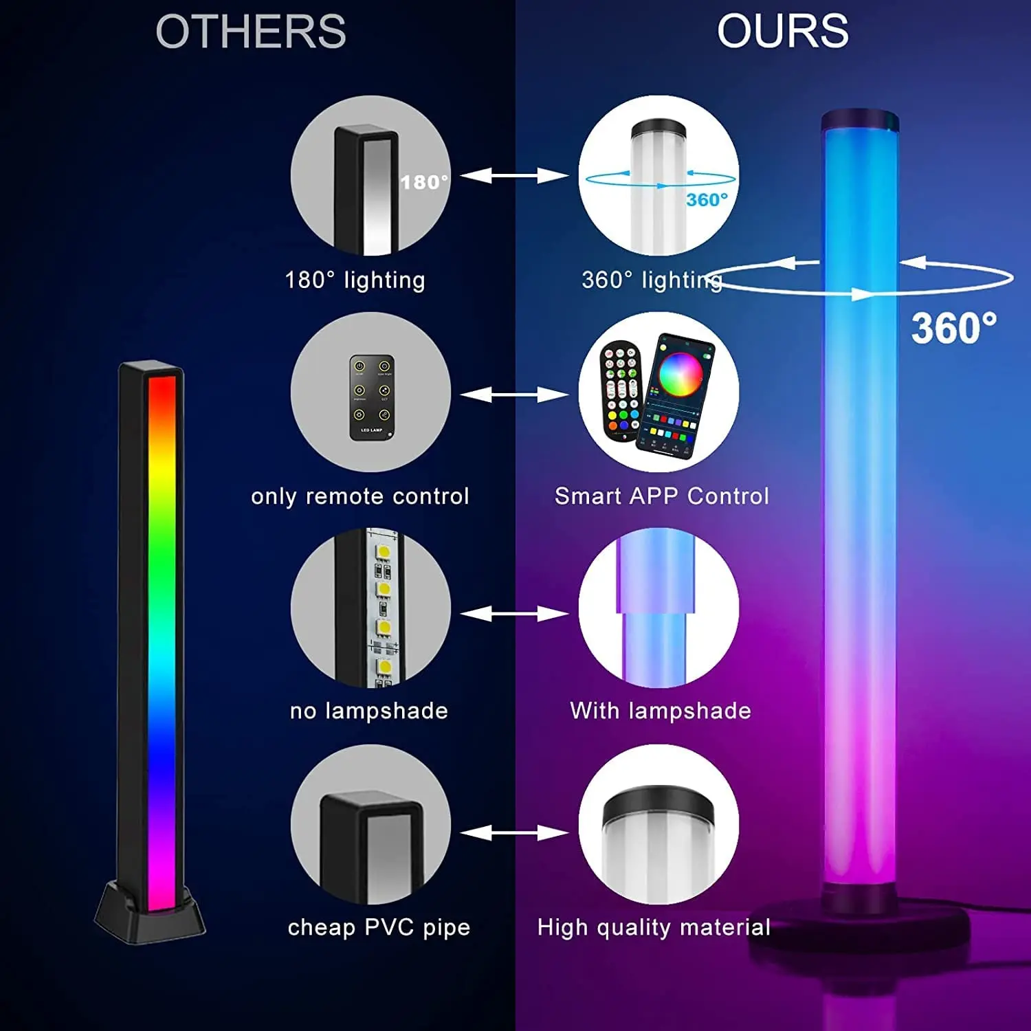 Barra de luz inteligente RGB de 360 °, lámpara de retroiluminación LED para TV con sincronización de música DIY, barra de luz de Color para PC, TV, decoración de sala de juegos