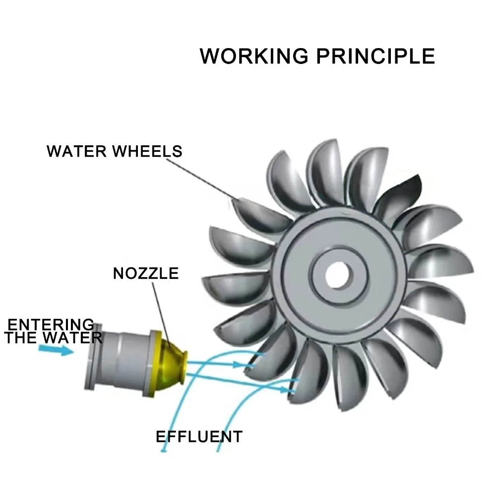 New High Efficiency Pelton Water Turbine Impact Water Wheel Bucket Wheel Multi-purpose DIY Water Generator
