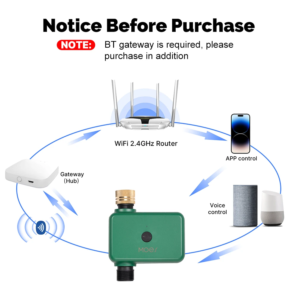 Tuya สมาร์ทบลูทูธ Water Timer ระบบชลประทานโปรแกรมการควบคุมแอปอัจฉริยะสมาร์ทสปริงเกลอร์จับเวลาทํางานร่วมกับ Alexa Google