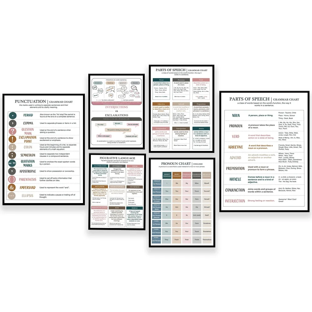 English Grammar Poster - Sentence Types, Punctuation, Parts of Speech, Pronouns, Figures of Speech, Education Classroom Poster