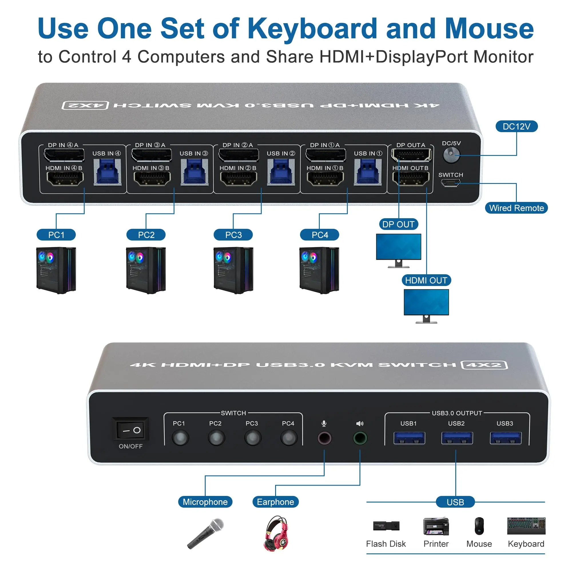 KVM Switch 4 Computers 2 Monitors Displayport and HDMI 4K@60Hz, USB 3.0 4 Port Dual Monitors KVM Switch with Audio Microphone