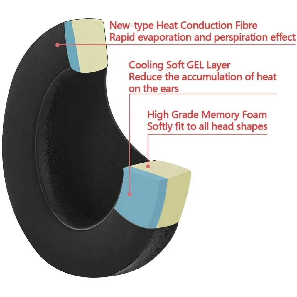 

MOUDUNG Replacement Cooling Gel-Infused Earpad For Razer Thresher Ultimate Dolby 7.1 Surround Sound Gaming Headset Ear Cushion ，