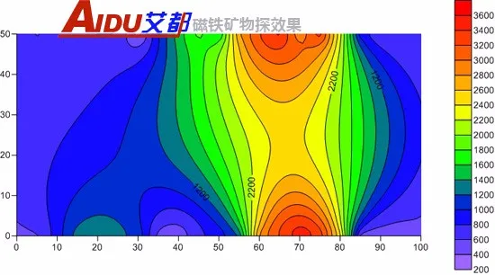 AMC-7--gold Diamond Scanner Detector-geomagnetic Field Of Three-components