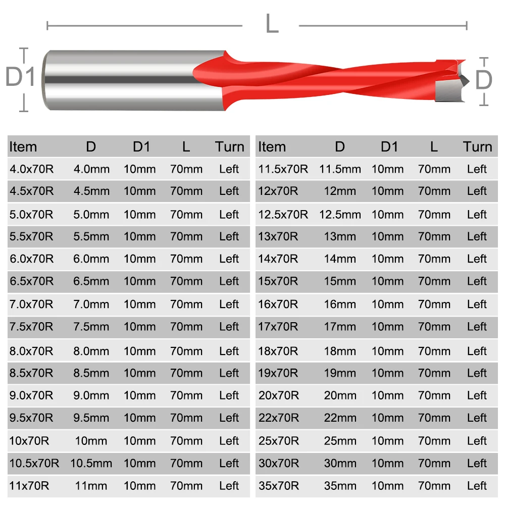 XCAN 1pc 4-10mm Links/Rechts Rotation Holz Forstner Bohrer Bits Router Bit Reihe Bohren 2 flöte Holz Loch Cutter Router Bohrer – Detail 5