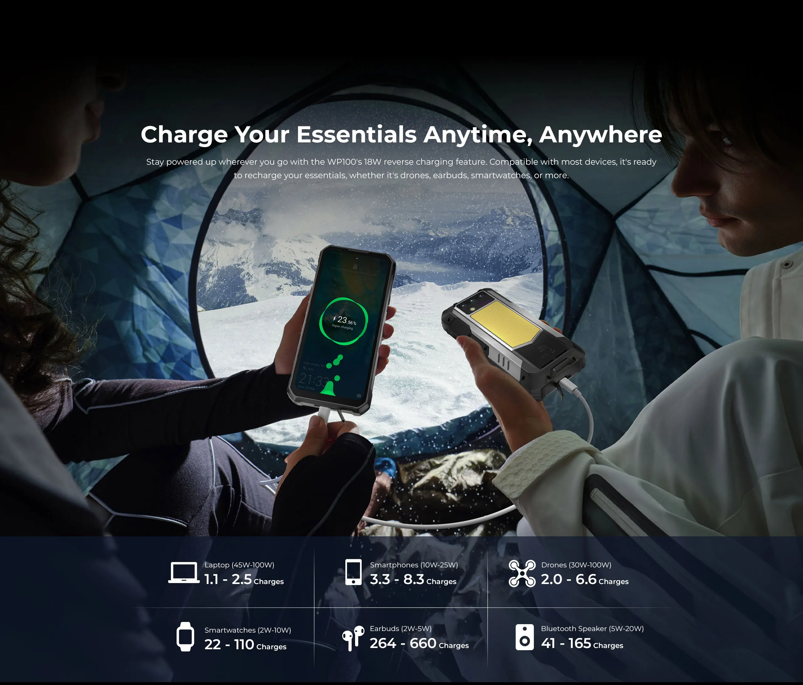 Oukitel WP100 Rugged Phone 33000mAh Battery Built in Laser Rangefinder 6.8 Inch 12+24GB RAM+512GB Mobile Phone 200MP Camera NFC