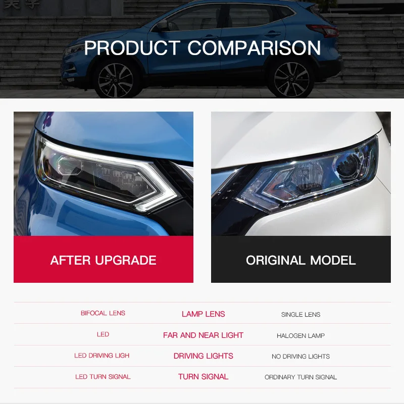 、Car Headlights For Nissan Qashqai 2018 2019 2020 DRL Day Running Light LED Fog Lights Accessory Dualis Head Lamp Plug and play