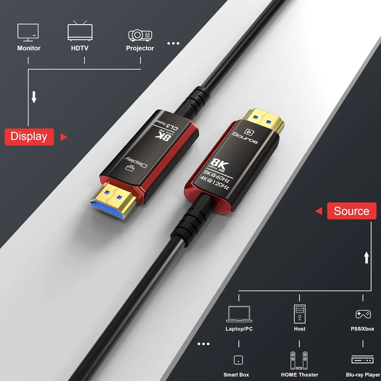 HDMI-kabels 50FT lang, 8K Ultra High Speed ​​HDMI 2.1-kabel CL3 geclassificeerd, 48Gbps 8K@60 4K@120Hz/144Hz, HDMI 2.1 optische vezelkabel eARC HDCP 2.2&2.3, compatibel voor Xbox/PS5/RTX 3080 3090