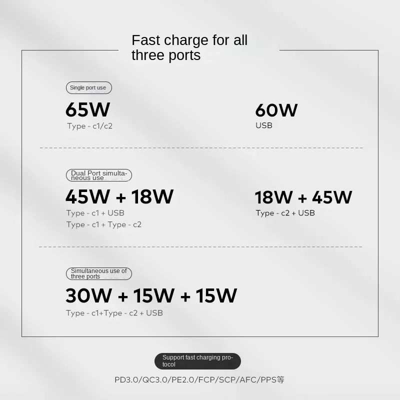 Imagem -05 - Tomada de Parede Inteligente Universal Carga Rápida Carga Super Rápida Tomada com Carregamento Usb tipo c Portas 80w 65w