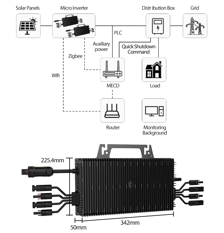 2250W 50Hz/60Hz IP67 Wasserdichter Solar-Wechselrichter, SUKFLOW Netzgekoppeltes Mikro-Wechselrichter-System für Zuhause mit WLAN und Bluetooth – Detail 3