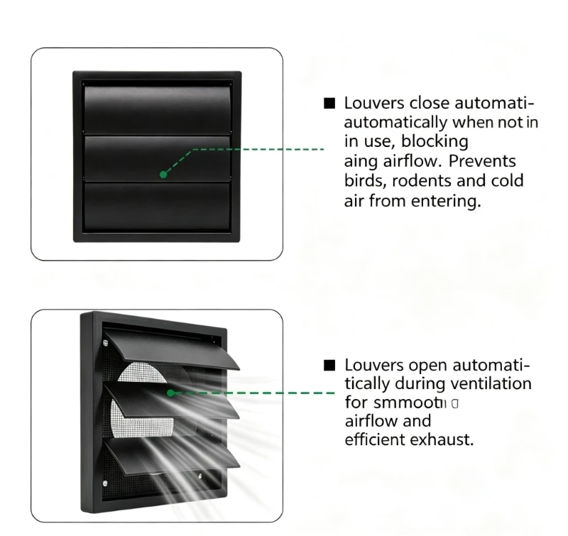  Dryer Exhaust Installation Package with Two Wall Plates, Flexible Duct, and Exterior Cover for Bathroom Exhaust Routing