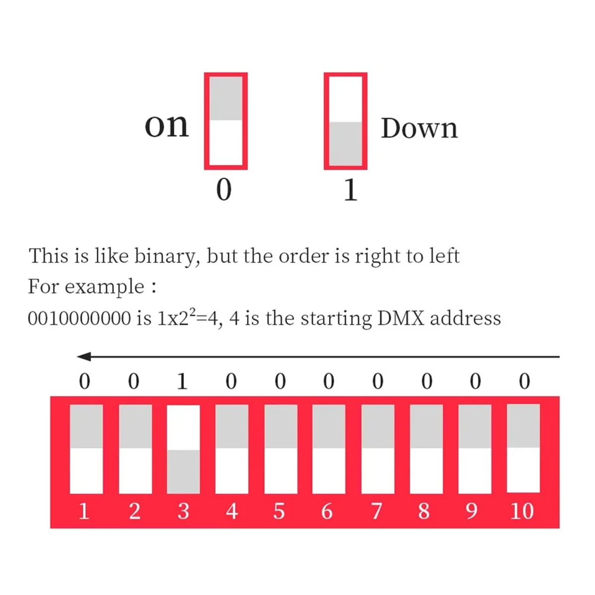 

【New User-Coupon!】Controller