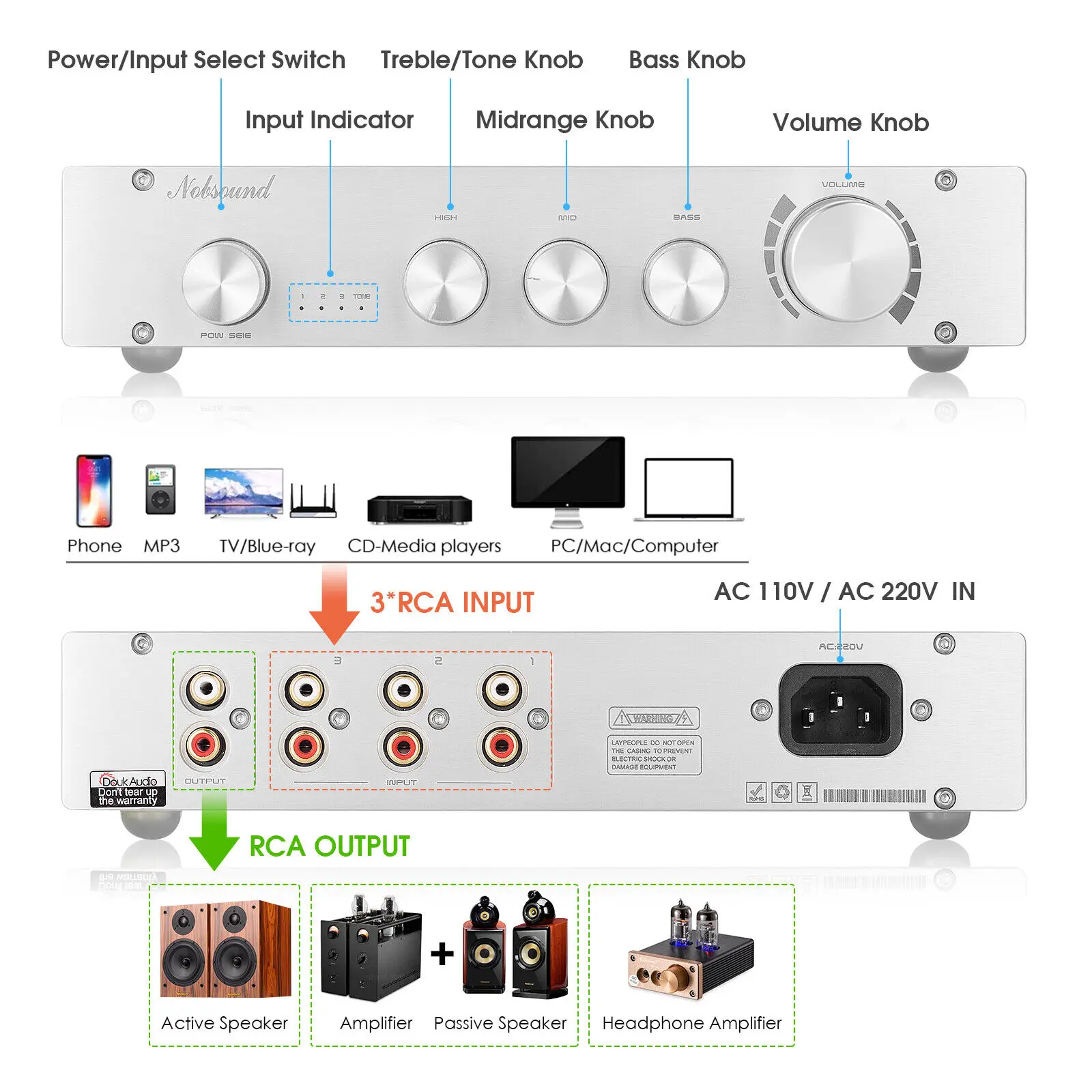 Nobsound HiFi 3-way Class A Digital Stereo Preamplifier 2.0 Channel Home Audio Preamp