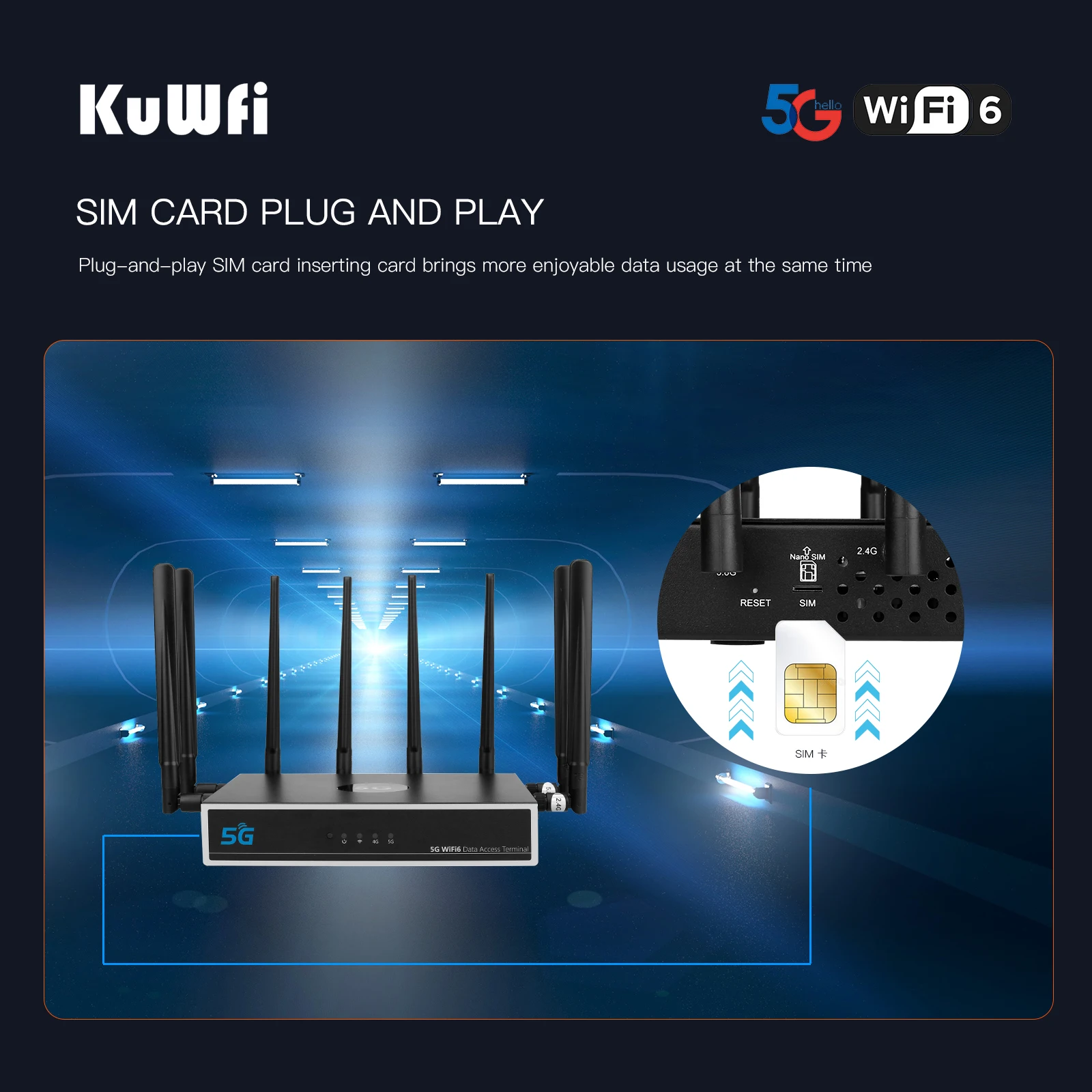 KuWFi 5G Router WiFi6 1800Mbps Gigabit 2.4/5 GHz Dual Frequency High Gain Hybird+Mesh WIFI Router With Sim Card Slot Support APN