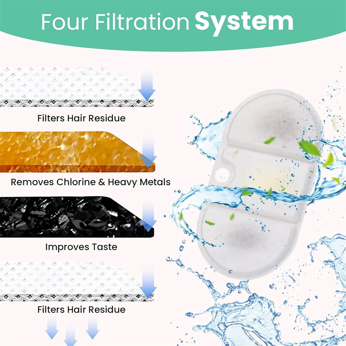 ABIY Cat Water Fountain Replacement Filters for PETLIBRO 71oz/2.1L Pet Fountain Triple Filtration Water Fountain Filters