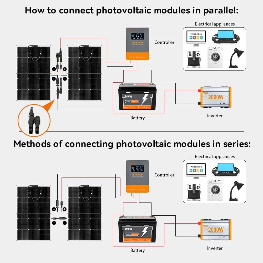 PowMr Powerful 150W Flexible Solar Panels 12V 18V Solar Cells Off-Grid 12V/24V System Solar Power PV Panel for Car RV Camping
