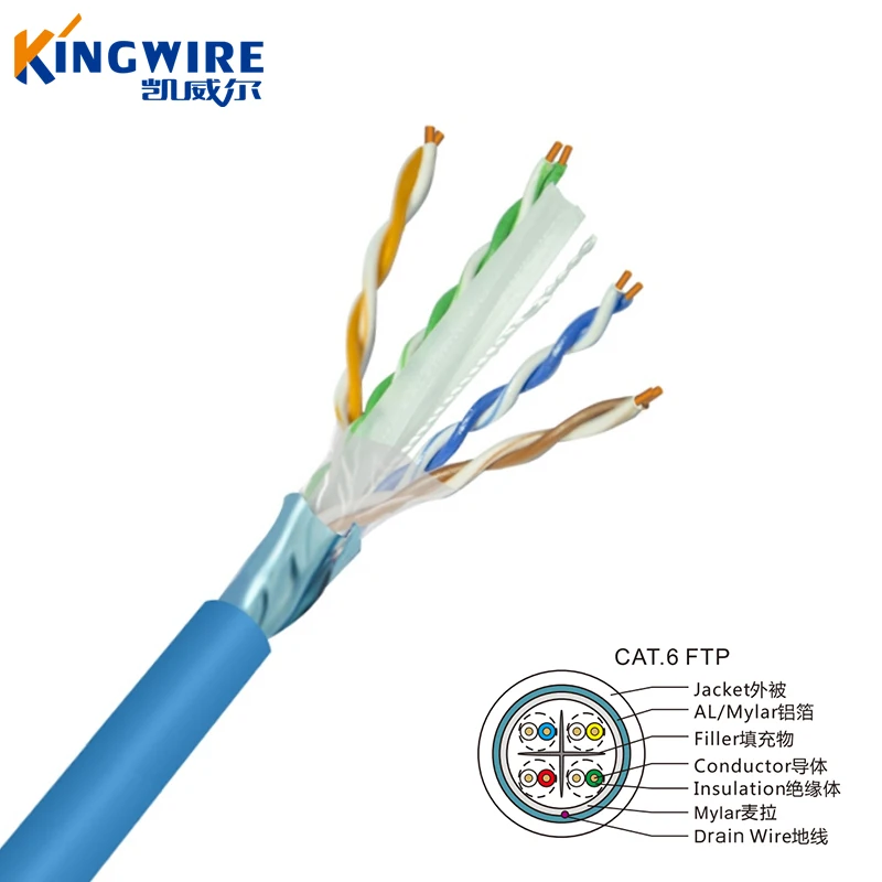 shielded network stp ftp cat6 4pr 26awgcable ethernet cat 6a ftp Cathegorie 6 cables ftp