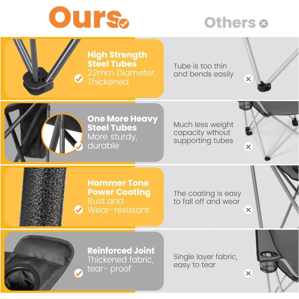 كراسي تخييم كبيرة خارجية للبالغين، كرسي تخييم عالي التحمل يدعم 800 رطل، كراسي كينغ كونغ قابلة للطي مع مبطنة وجيب #6