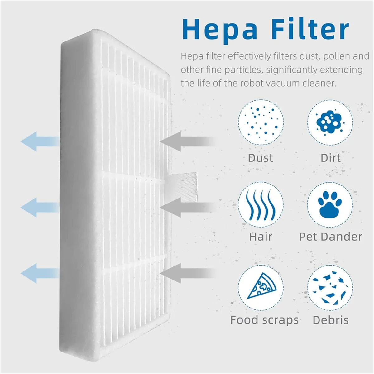 10 Uds. Piezas de repuesto de filtro Hepa lavables para Midea VCR04W accesorios de Robot aspirador filtros
