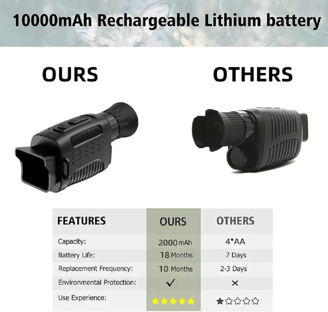 

R11 1080P Monocular Infrared Night Vision Device with 5X Digital Zoom 300M Full Dark Viewing Distance Day Night Use Photo Video