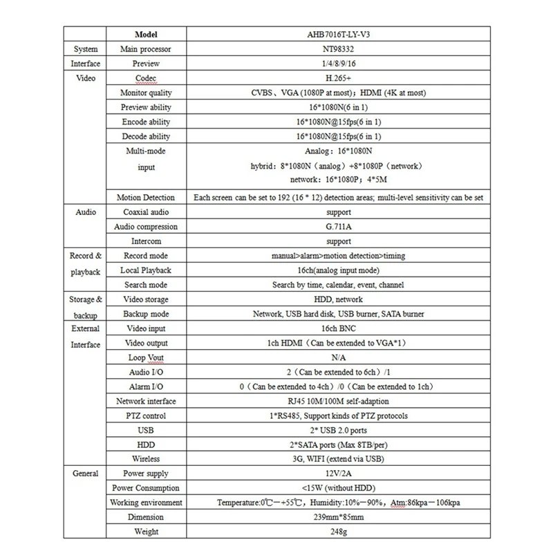 Плата видеорегистратора 16-канальный видеорегистратор 1080N DVR NVR Основный модуль SATA Поддержка макс. 14T HDD для камеры наблюдения Прочный