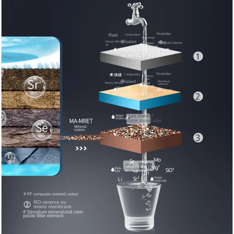 Depuratore d'acqua RO Distributore d'acqua calda e fredda 400gpd Lavello Depuratore d'acqua domestico OEM di fabbrica