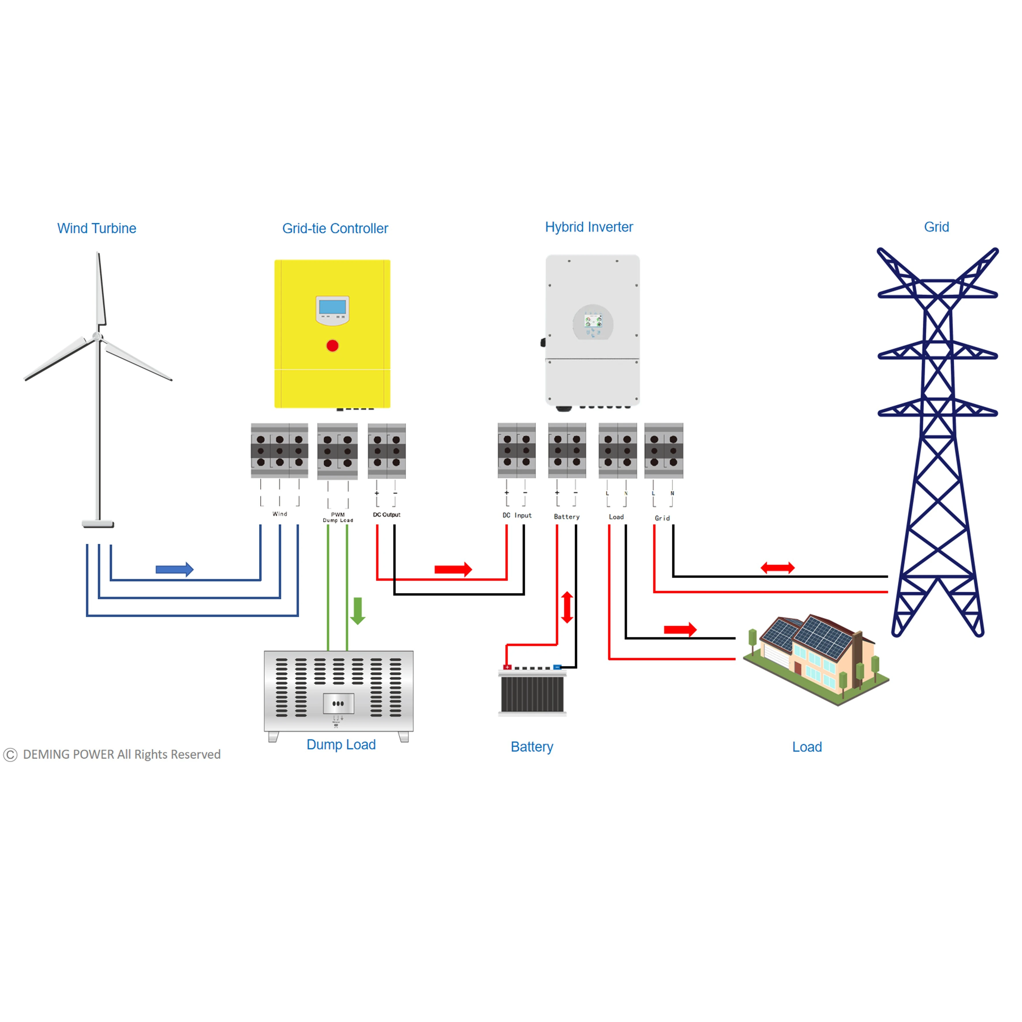 Perfect Technology Hybrid Solar System Inverter 3.5-5 KW Protection Wind Power Inverter Function Operating Mode Set Wind