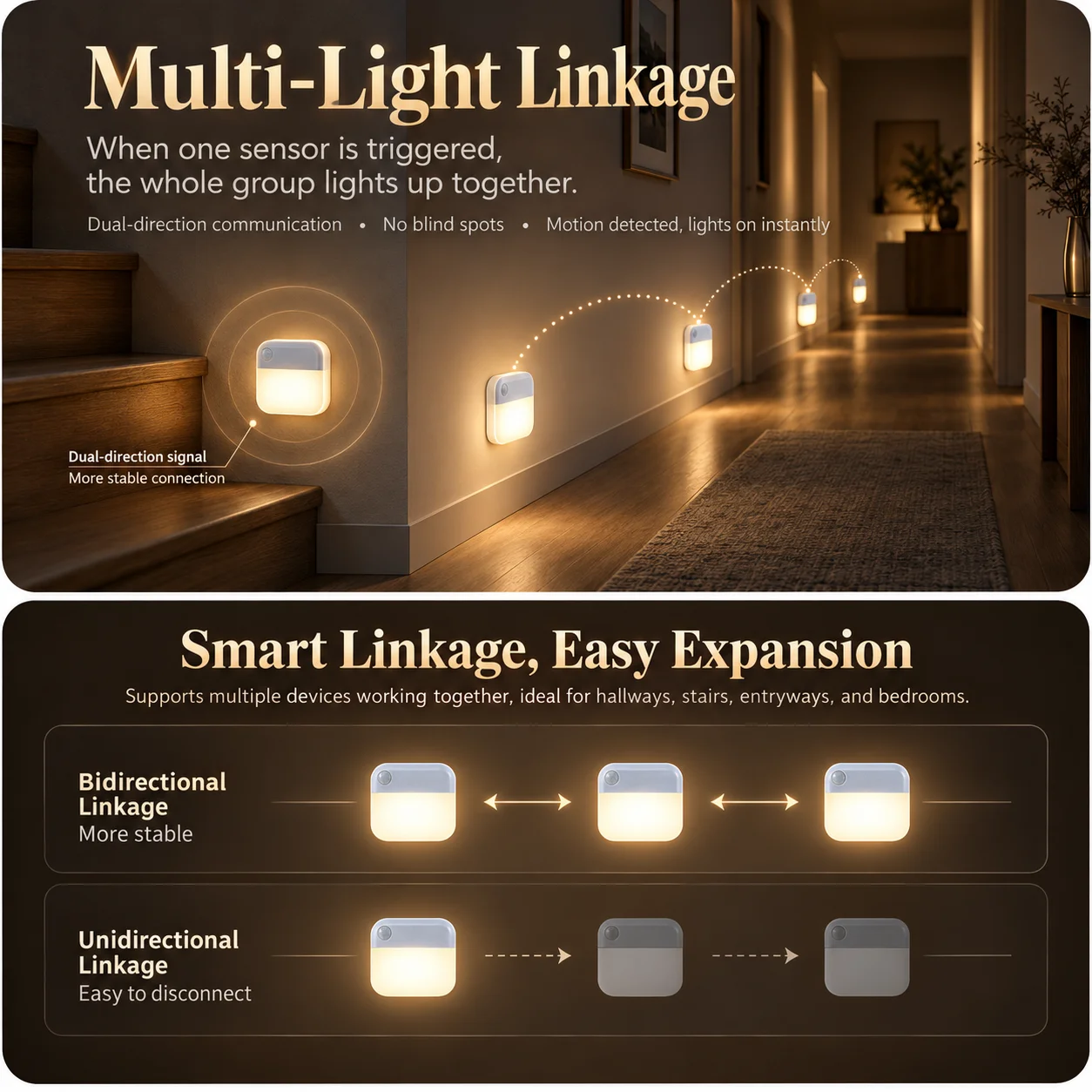 1500mAh Large Capacity 3-Color Motion Sensor Night Light, Magnetic USB Rechargeable, Multi-Linkage Lighting, Bedside Lamp