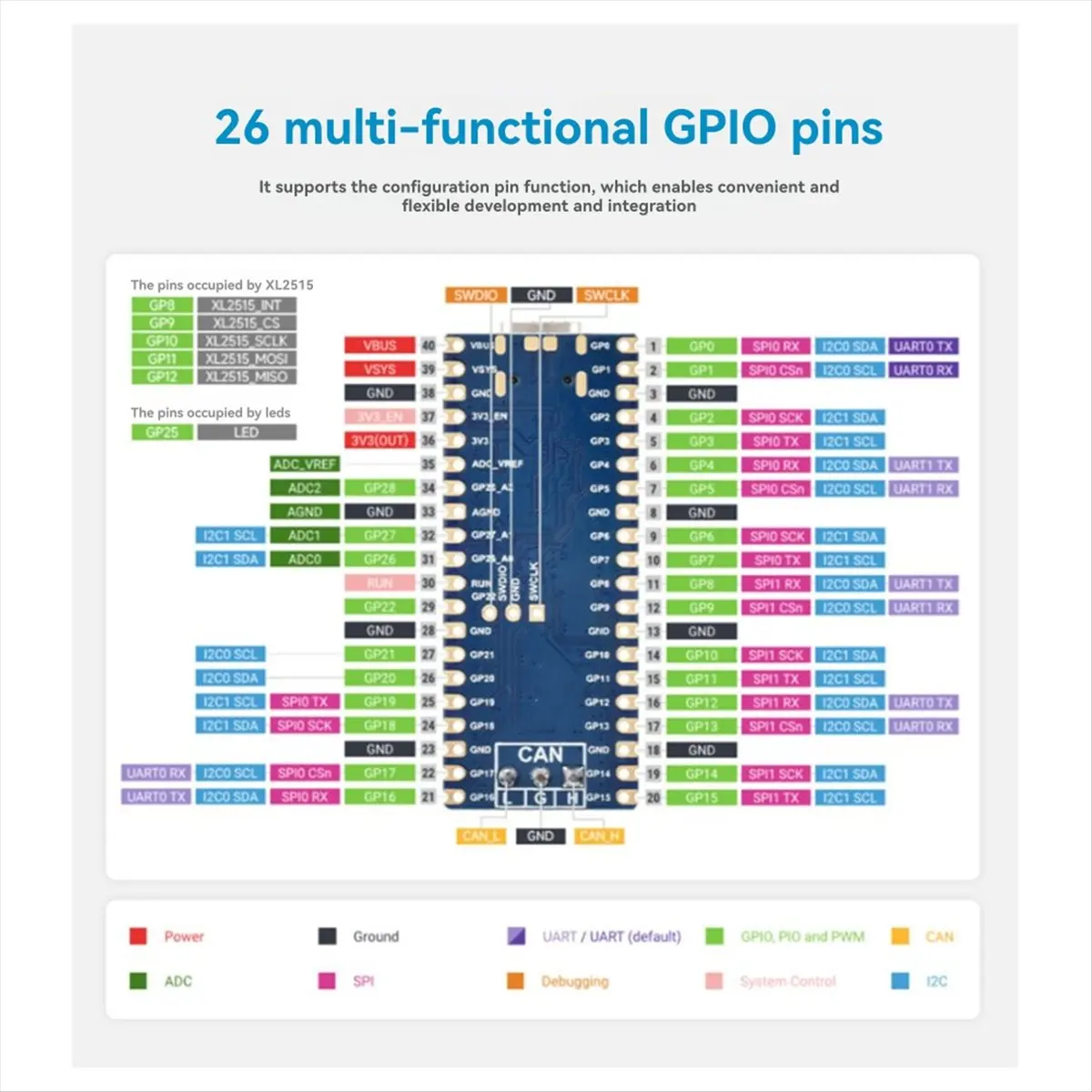

(ABDH) For Raspberry Pi Pico Microcontroller Development Board Based on RP2350 Chip RP2350 CAN Development Board