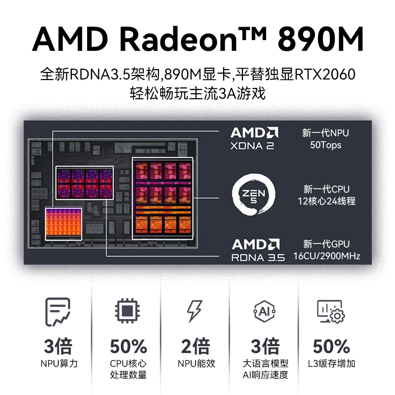 TOPC AI 9 HX370 Mini Host TR9AiPC Mini Gaming Office Design Desktop PC - Image 4