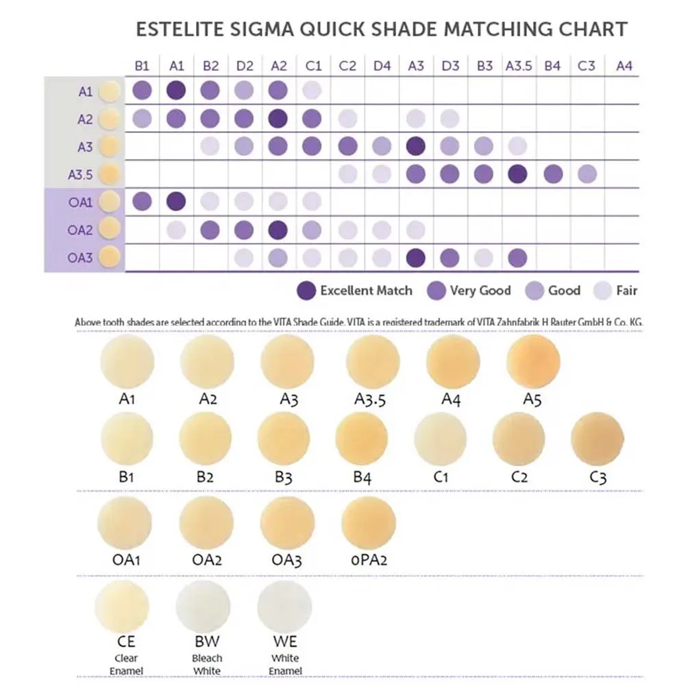 Tokuyama ESTELITE Σ QUICK Dental Composite Resin Light Curing Tooth Filling Material Class I-V Cavity Restoration Bond Adhesive