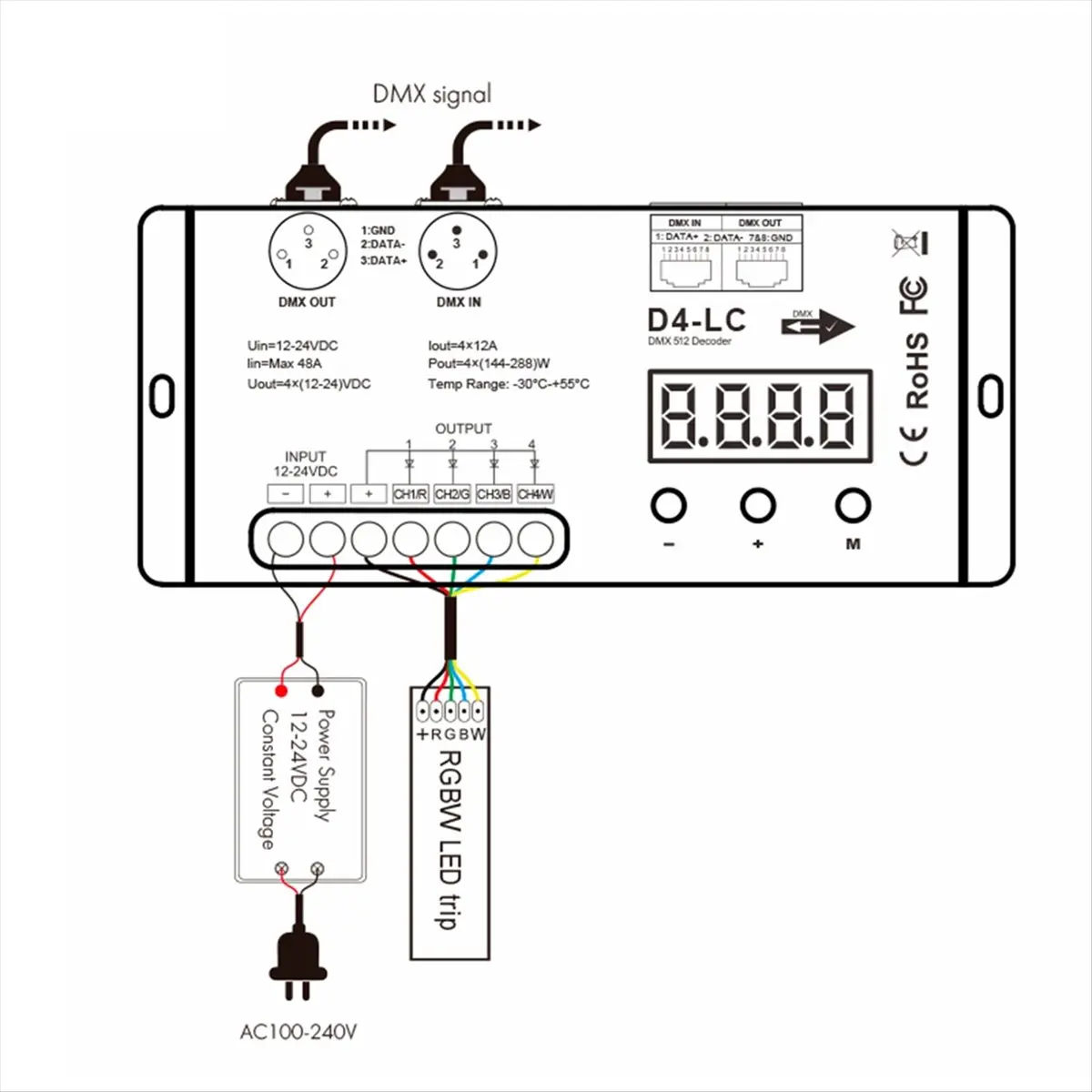 NEW High Power Dmx512 Led Controller 4CH 12A/CH DMX512 Decoder Dimmer Driver DC12V-24V MAX 1152W for Led Rgbw Strip or Light