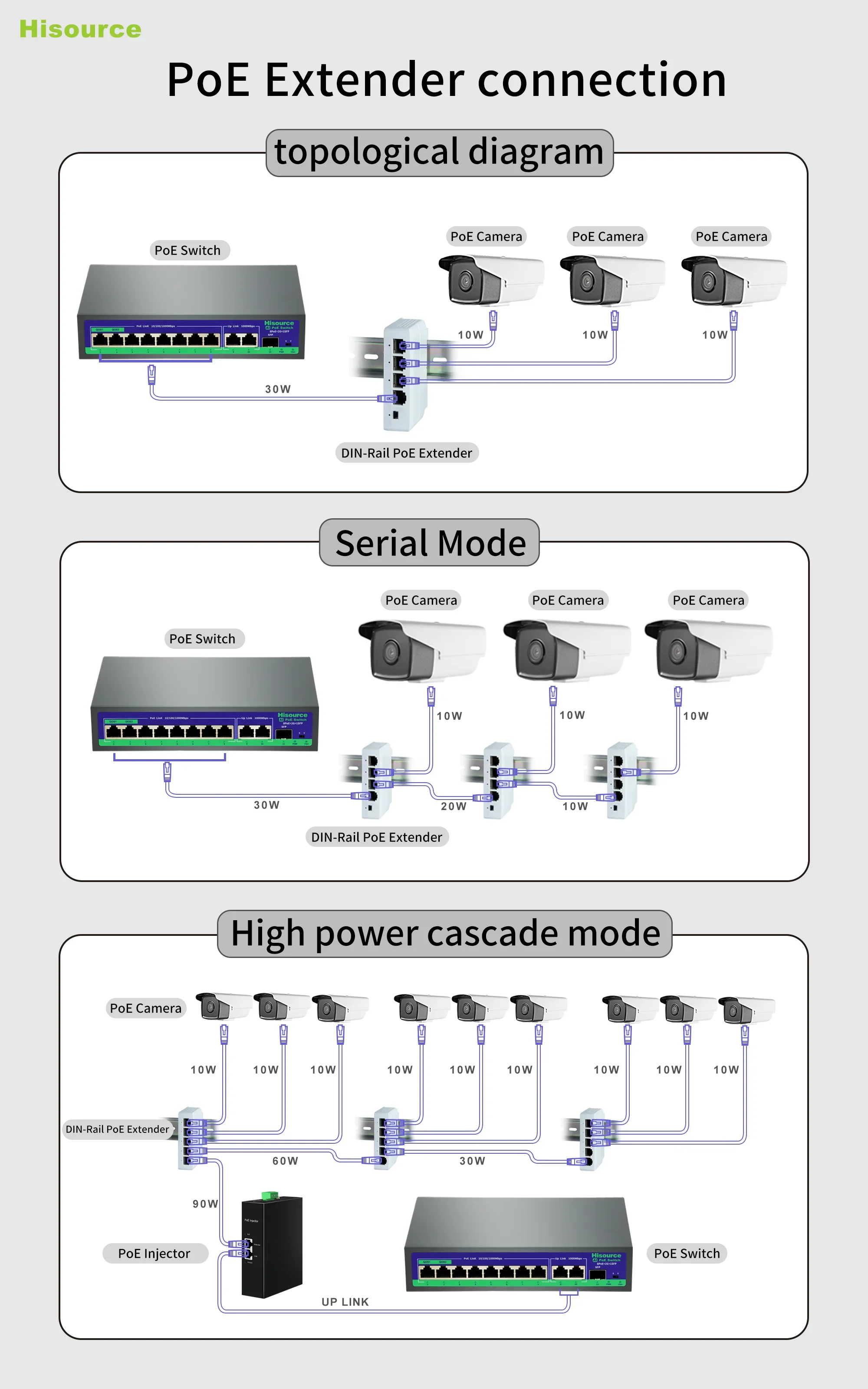 Hisee-ネットワークスイッチリピーター、1ポート4ポート、100mbps、Poeエクステンダー、iee802.3af/at/bt 250mをサポート、nvr