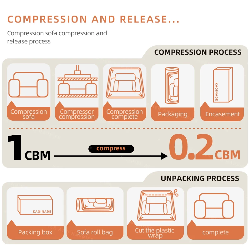 رغوة عالية الكثافة الحديثة المضغوطة القهوة فراغ وحدات الاقسام الأريكة أريكة مضغوطة الولايات المتحدة انخفاض الشحن الأرائك المضغوطة في صندوق