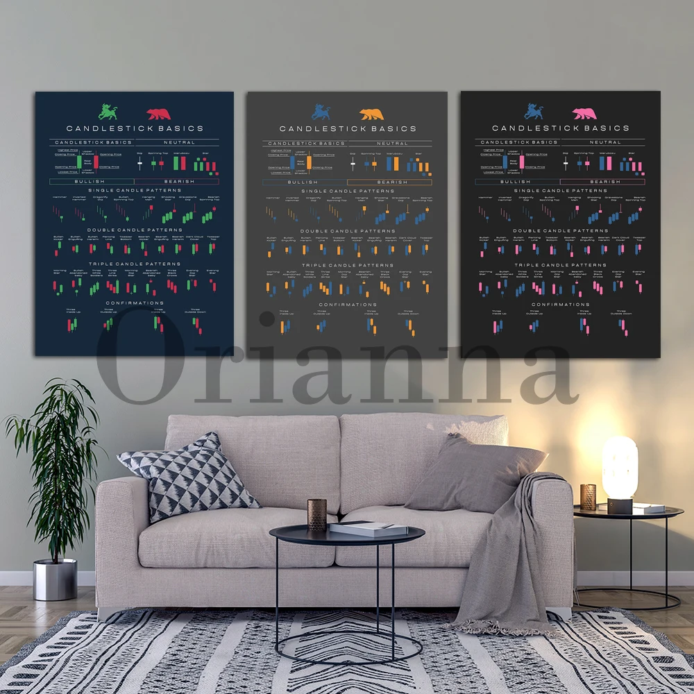 Candlestick Cheat Sheet Vector Wall Poster, Basic Candlesticks Chart  Print, Bullish Bearish Patterns, Office Decor,Stock Market