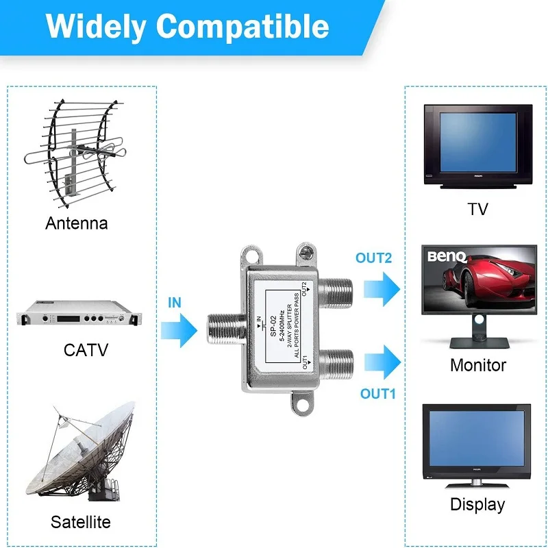 2-Way Coaxial Cable Splitter RG6 Compatible 5-2400MHz Digital Signal Female Coax Splitter Works with Satellite Antenna HDTV CATV