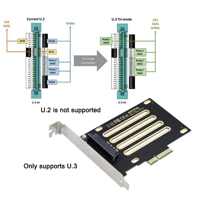 Carte adaptateur PCIe X1 vers SFF-8639 U.2 U.3, carte adaptateur de disque dur SFF-8639 U.3 vers PCIe X4 3.0 4.0 5.0