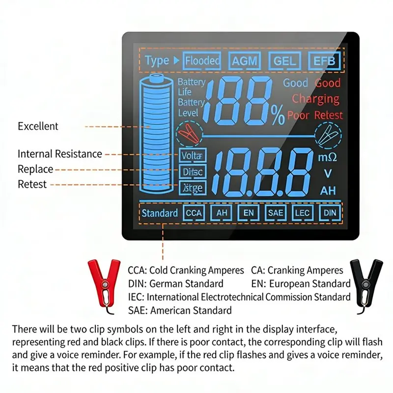 [NEWA08R】 Car Battery Tester For Life, Capacity, Internal Resistance& Load Testing For Motorcycles