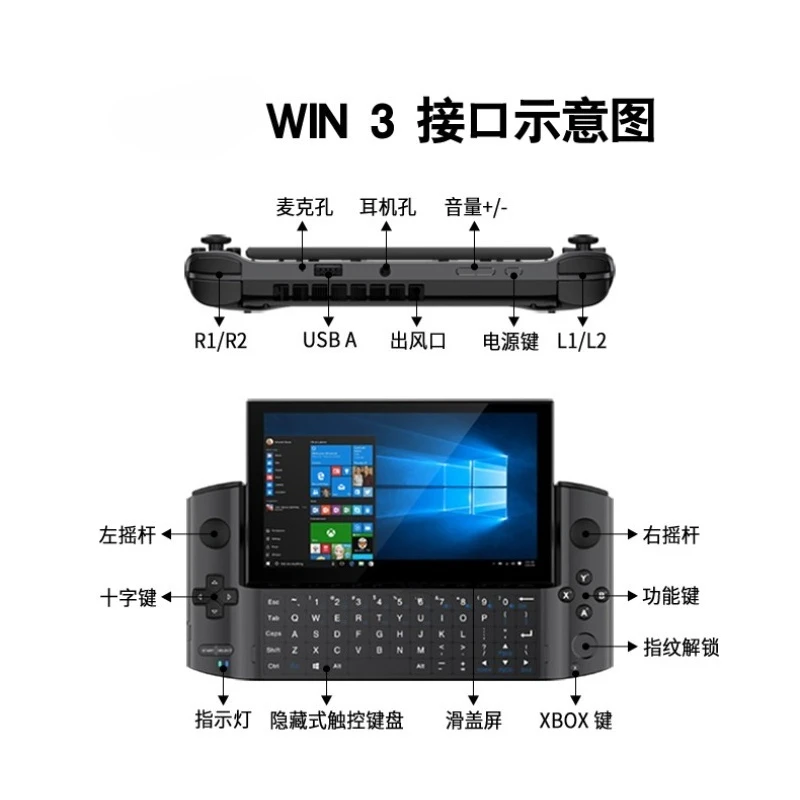 WIN 3 Docking Station USB Hub HDMI Ethernet USB Ports Power Delivery for Windows 10 Handheld Gaming PC