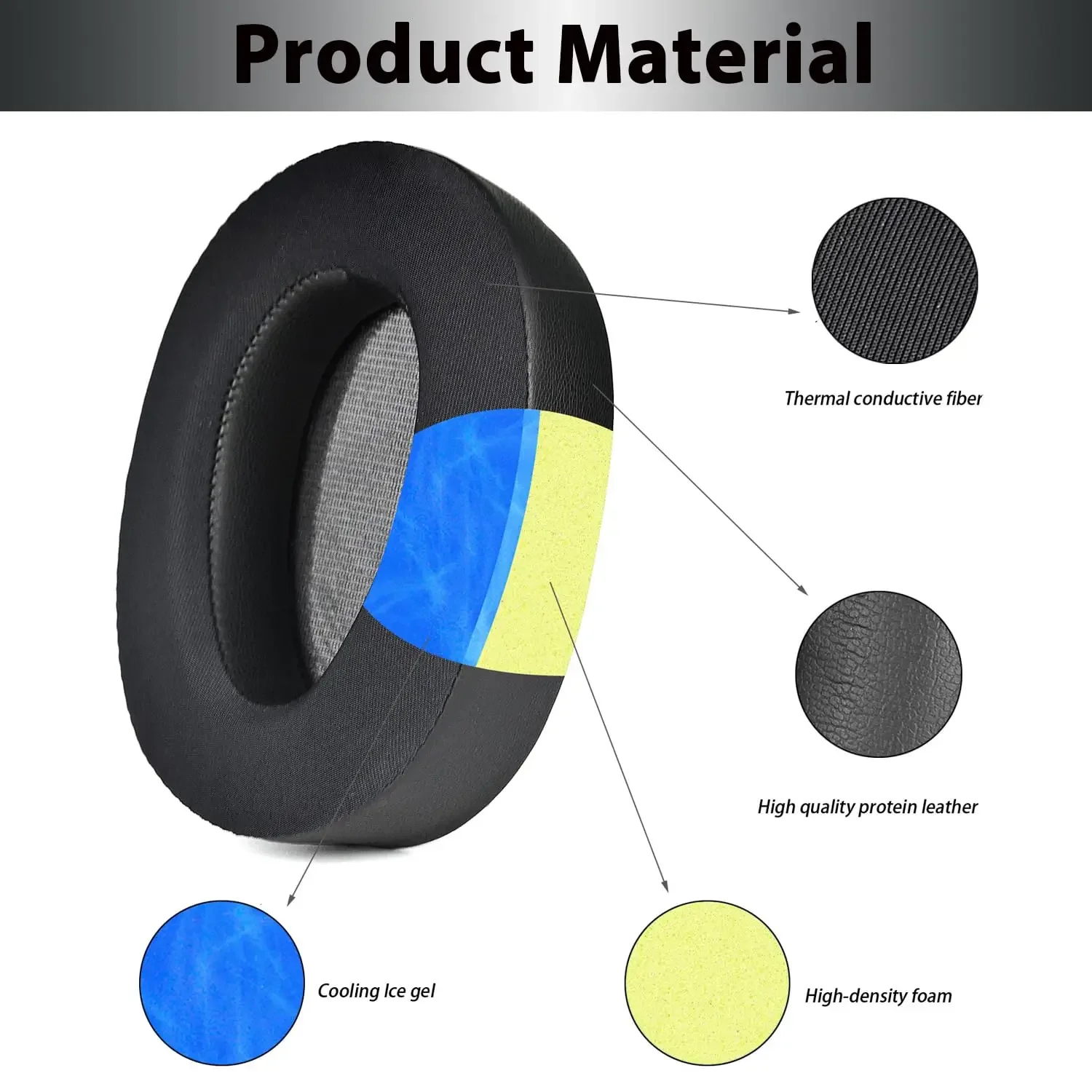 استبدال بطانة للأذن وسائد لسوني WH-H900N وMDR-100ABN سماعات هلام التبريد بطانة للأذن وسادة كم غطاء للأذنين