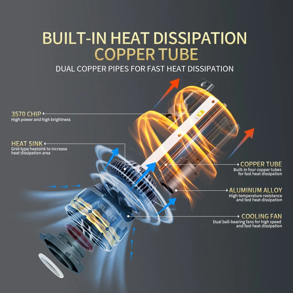 M9 プロ H7 H7LL LED 電球 H4 9003 HB2 HB3 9005 HB4 9006 H1 LED H3 H8 H9 H11 車のヘッドライト 400% 超高輝度 6000 K フォグランプ