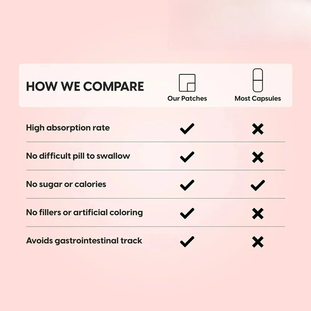 30 Patches Alpha Lipoic Acid Transdermal Patches with Vitamin B1 CoQ10-Supports Antioxidant Health