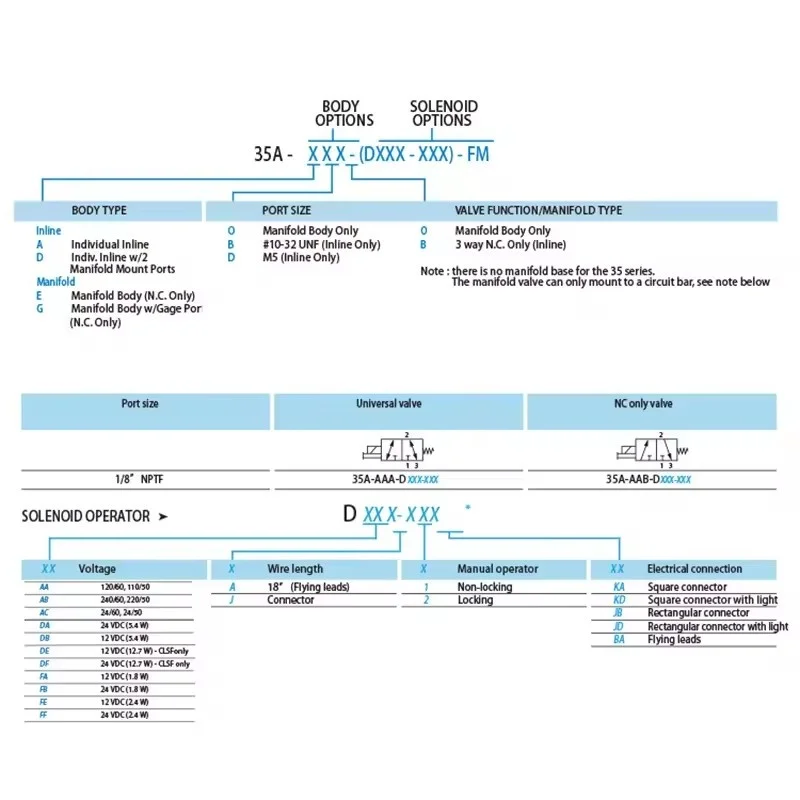 صمام الملف اللولبي عالي التردد MAC نوع 35A يعمل بالطيار 12/24 فولت 5.4 وات 12.7 وات #5
