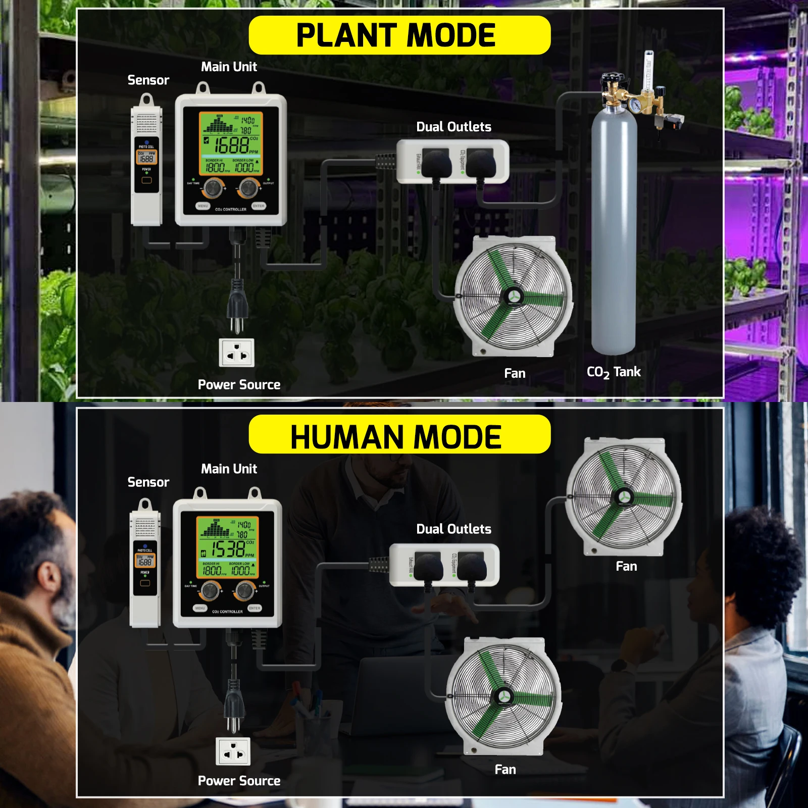 CO2 Meter Controller Detector Air Quality Dual-Output with 15ft Remote NDIR Sensor Human Plant Mode for Greenhouse Mushroom Etc