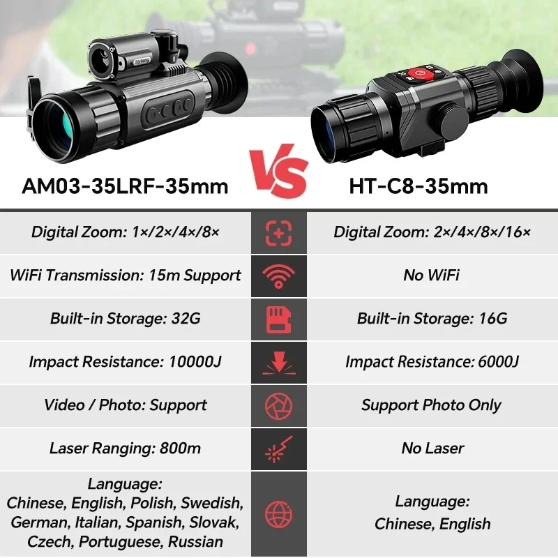 Sytong AM03 LRF AM06 LRF