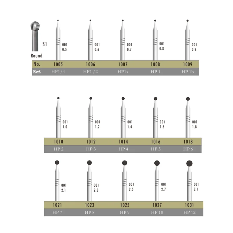 Dental Tungsten Carbide Burs . HP Round Cylinder Taper Shape Dentistry Drill Bits Materials Laboratory Tools for Technician,1 pc