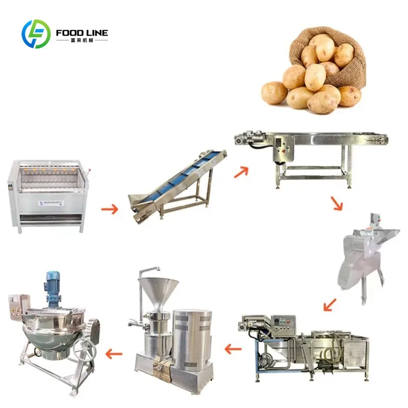 Potato Mashed Processing Production Line Variable Scale Turnkey Solution Food Industry Commercial Machinery OEM Customized